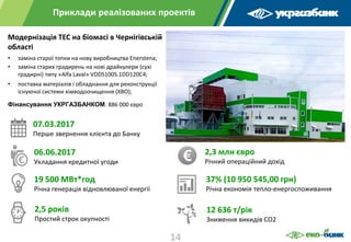 Модернізація ТЕС на біомасі в Чернігівській
області
• заміна старої топки на нову виробництва Enerstena;
• заміна старих градирень на нові драйкулери (сухі
градирні) типу «Alfa Laval» VDDS100S.1DD120C4;
• поставка матеріалів і обладнання для реконструкції
існуючої системи хімводоочищення (ХВО);
Фінансування УКРГАЗБАНКОМ: 886 000 євро
37% (10 950 545,00 грн)
Річна економія тепло-енергоспоживання
07.03.2017
Перше звернення клієнта до Банку
06.06.2017
Укладання кредитної угоди
19 500 МВт*год
Річна генерація відновлюваної енергії
2,3 млн євро
Річний операційний дохід
12 636 т/рік
Зниження викидів СО2
2,5 років
Простий строк окупності
14
Приклади реалізованих проектів
 