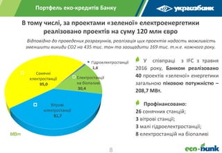 В тому числі, за проектами «зеленої» електроенергетики
реалізовано проектів на суму 120 млн євро
Портфель еко-кредитів Банку
Відповідно до проведених розрахунків, реалізація цих проектів надасть можливість
зменшити викиди CO2 на 435 тис. тон та заощадити 169 тис. т.н.е. кожного року.
У співпраці з IFС з травня
2016 року, Банком реалізовано
40 проектів «зеленої» енергетики
загальною піковою потужністю –
208,7 МВт.
Профінансовано:
26 сонячних станцій;
3 вітрові станції;
3 малі гідроелектростанції;
8 електростанцій на біопаливіМВт
8
 