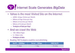 Internet Scale Generates BigData
• Yahoo is the most Visited Site on the Internet
   –   600M+ Unique Visitors per Month
   –   Billions of Page Views per Day
   –   Billions of Searches per Month
   –   Billions of Emails per Month
   –   Terabytes of Data per Day!

• And we crawl the Web
   – 100+ Billion Pages
   – 5+ Trillion Links
   – Petabytes of data
• Reading 100 Terabytes could be overwhelming
       Std PC – 100Mbps         Server – 10Gbps   1000 Std PC
          ~ 11 days                 ~ 1 day        ~ 15 mins
 