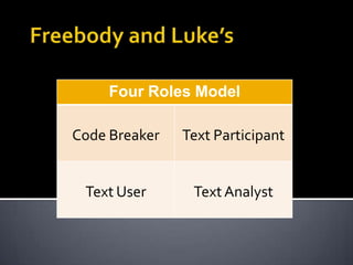Four Roles Model

Code Breaker   Text Participant


 Text User      Text Analyst
 