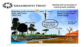 Working with communities to
restore growth, profitably
24/10/2018 Grassroots Trust 1
 