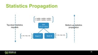 Cardinality Histplot Cardinality Estimation through Histogram in Apache Spark 2.3 with Ron ...