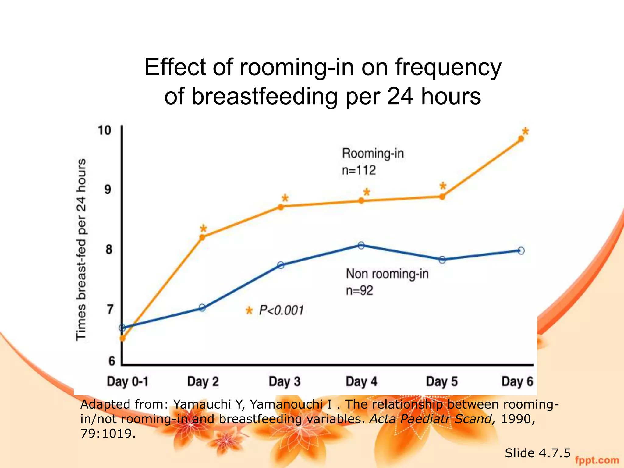 4 rooming in and breast feeding | PPT