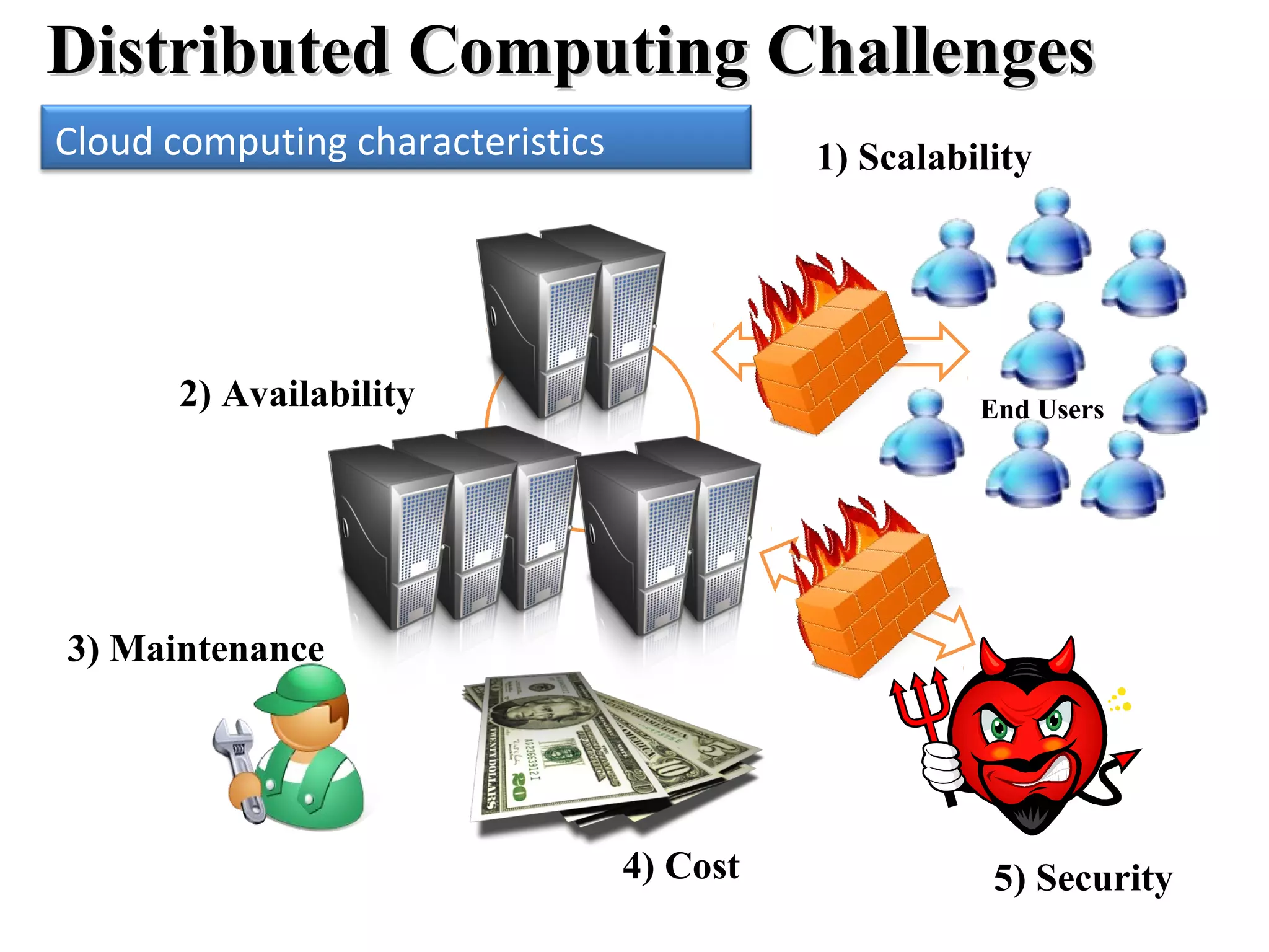 Distributed Computing ChallengesDistributed Computing Challenges
4) Cost 5) Security
2) Availability
3) Maintenance
End Users
1) ScalabilityCloud computing characteristics
 