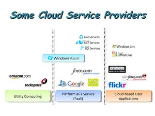 Some Cloud Service ProvidersSome Cloud Service Providers
Utility ComputingUtility Computing
Platform as a Service
(PaaS)
Platform as a Service
(PaaS)
Cloud-based User
Applications
Cloud-based User
Applications
 