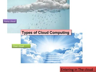 Source: Wikipedia
Clear cloud
Rainy cloud
Entering in The cloud
Types of Cloud ComputingTypes of Cloud ComputingTypes of Cloud ComputingTypes of Cloud Computing
 