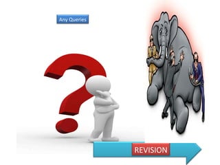 Any Queries
REVISION
 