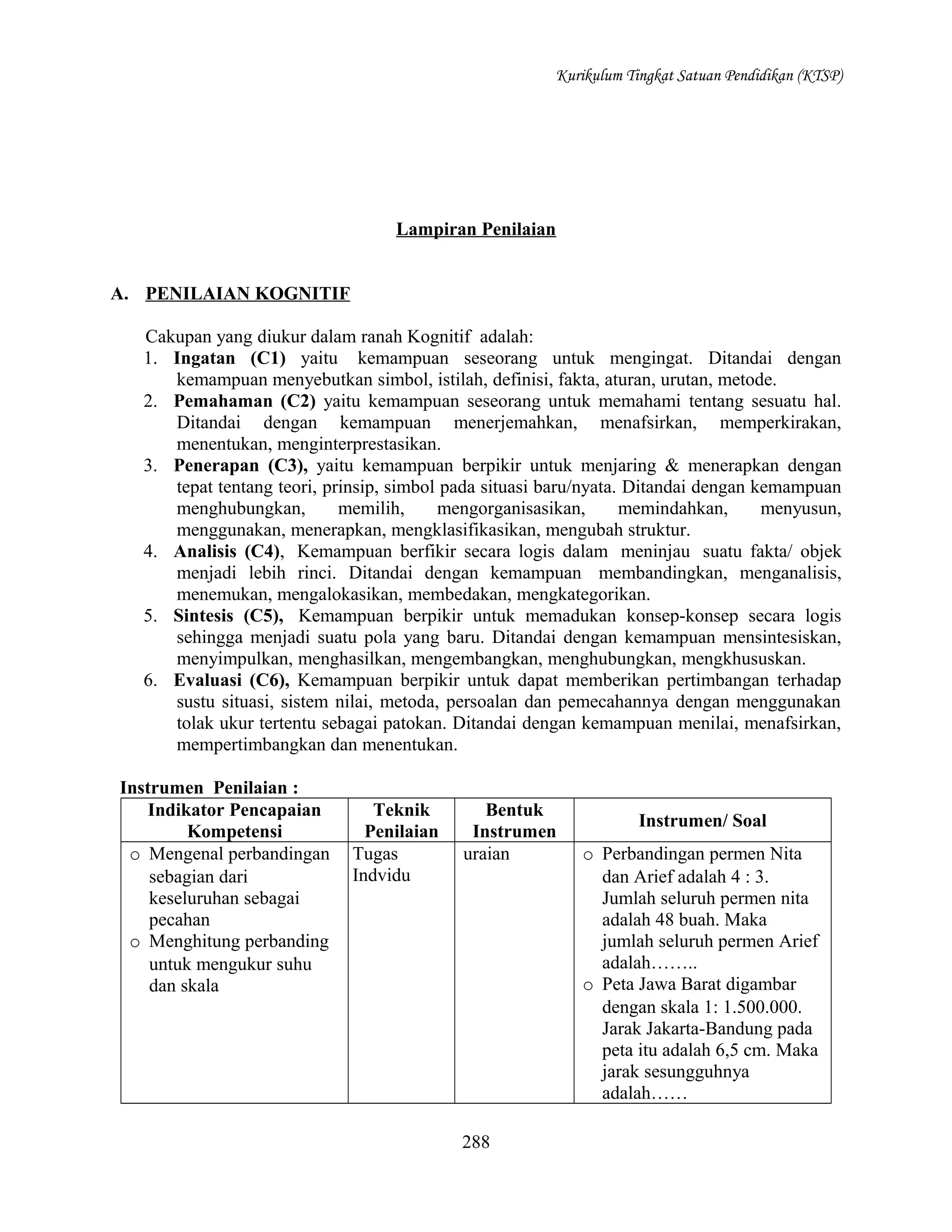 Kurikulum Tingkat Satuan Pendidikan (KTSP)

Lampiran Penilaian
A. PENILAIAN KOGNITIF
Cakupan yang diukur dalam ranah Kognitif adalah:
1. Ingatan (C1) yaitu kemampuan seseorang untuk mengingat. Ditandai dengan
kemampuan menyebutkan simbol, istilah, definisi, fakta, aturan, urutan, metode.
2. Pemahaman (C2) yaitu kemampuan seseorang untuk memahami tentang sesuatu hal.
Ditandai dengan kemampuan menerjemahkan, menafsirkan, memperkirakan,
menentukan, menginterprestasikan.
3. Penerapan (C3), yaitu kemampuan berpikir untuk menjaring & menerapkan dengan
tepat tentang teori, prinsip, simbol pada situasi baru/nyata. Ditandai dengan kemampuan
menghubungkan,
memilih,
mengorganisasikan,
memindahkan,
menyusun,
menggunakan, menerapkan, mengklasifikasikan, mengubah struktur.
4. Analisis (C4), Kemampuan berfikir secara logis dalam meninjau suatu fakta/ objek
menjadi lebih rinci. Ditandai dengan kemampuan membandingkan, menganalisis,
menemukan, mengalokasikan, membedakan, mengkategorikan.
5. Sintesis (C5), Kemampuan berpikir untuk memadukan konsep-konsep secara logis
sehingga menjadi suatu pola yang baru. Ditandai dengan kemampuan mensintesiskan,
menyimpulkan, menghasilkan, mengembangkan, menghubungkan, mengkhususkan.
6. Evaluasi (C6), Kemampuan berpikir untuk dapat memberikan pertimbangan terhadap
sustu situasi, sistem nilai, metoda, persoalan dan pemecahannya dengan menggunakan
tolak ukur tertentu sebagai patokan. Ditandai dengan kemampuan menilai, menafsirkan,
mempertimbangkan dan menentukan.
Instrumen Penilaian :
Indikator Pencapaian
Kompetensi
o Mengenal perbandingan
sebagian dari
keseluruhan sebagai
pecahan
o Menghitung perbanding
untuk mengukur suhu
dan skala

Teknik
Penilaian
Tugas
Indvidu

Bentuk
Instrumen
uraian

288

Instrumen/ Soal
o Perbandingan permen Nita
dan Arief adalah 4 : 3.
Jumlah seluruh permen nita
adalah 48 buah. Maka
jumlah seluruh permen Arief
adalah……..
o Peta Jawa Barat digambar
dengan skala 1: 1.500.000.
Jarak Jakarta-Bandung pada
peta itu adalah 6,5 cm. Maka
jarak sesungguhnya
adalah……

 