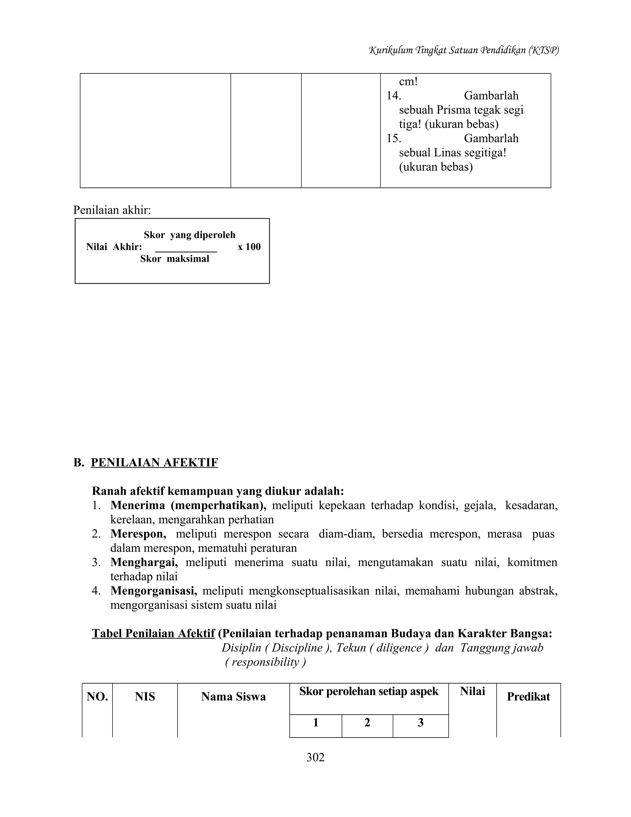 Kurikulum Tingkat Satuan Pendidikan (KTSP)

cm!
14.
Gambarlah
sebuah Prisma tegak segi
tiga! (ukuran bebas)
15.
Gambarlah
sebual Linas segitiga!
(ukuran bebas)
Penilaian akhir:
Skor yang diperoleh
Nilai Akhir: ____________
x 100
Skor maksimal

B. PENILAIAN AFEKTIF
Ranah afektif kemampuan yang diukur adalah:
1. Menerima (memperhatikan), meliputi kepekaan terhadap kondisi, gejala, kesadaran,
kerelaan, mengarahkan perhatian
2. Merespon, meliputi merespon secara diam-diam, bersedia merespon, merasa puas
dalam merespon, mematuhi peraturan
3. Menghargai, meliputi menerima suatu nilai, mengutamakan suatu nilai, komitmen
terhadap nilai
4. Mengorganisasi, meliputi mengkonseptualisasikan nilai, memahami hubungan abstrak,
mengorganisasi sistem suatu nilai
Tabel Penilaian Afektif (Penilaian terhadap penanaman Budaya dan Karakter Bangsa:
Disiplin ( Discipline ), Tekun ( diligence ) dan Tanggung jawab
( responsibility )
NO.

NIS

Nama Siswa

Skor perolehan setiap aspek
1
302

2

3

Nilai

Predikat

 