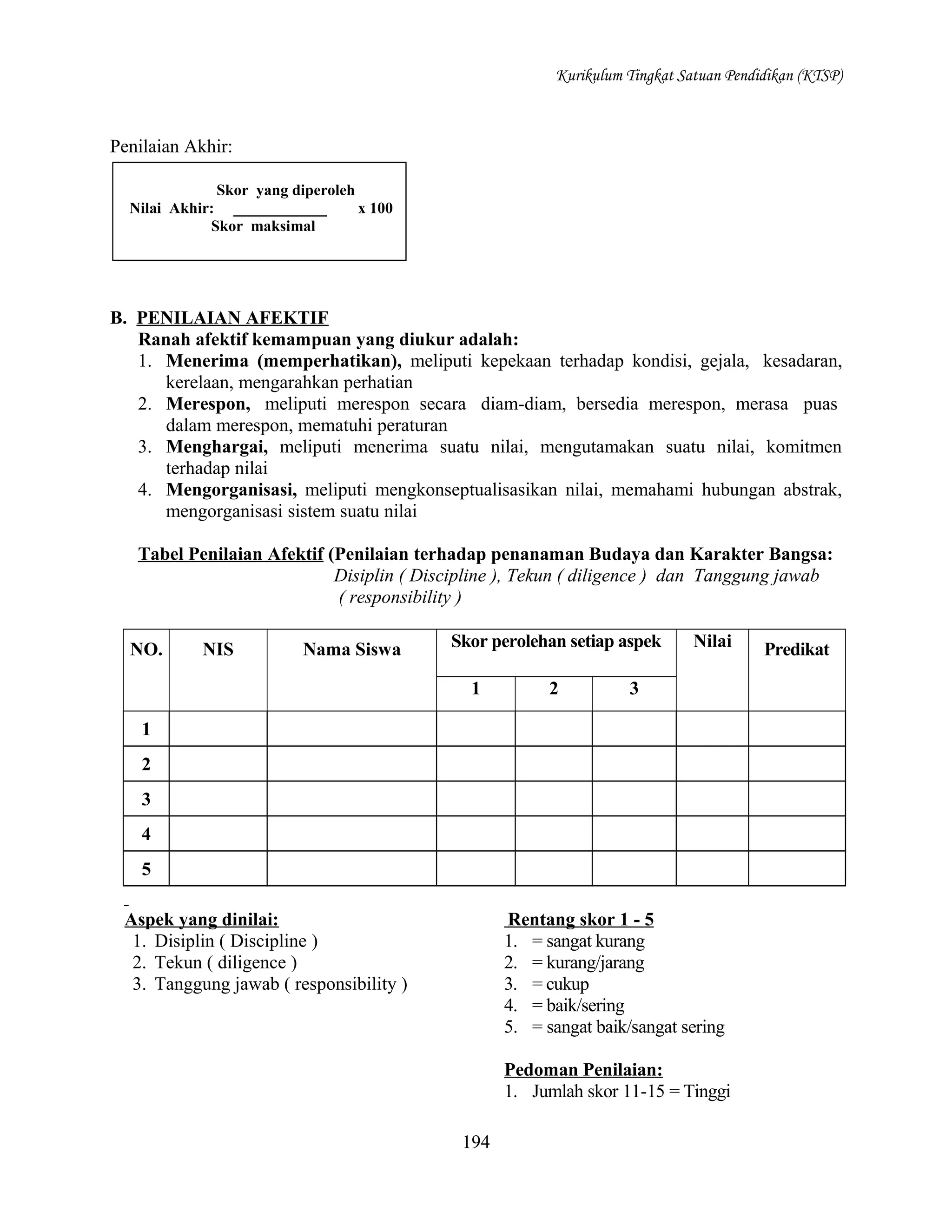 Kurikulum Tingkat Satuan Pendidikan (KTSP)

Penilaian Akhir:
Skor yang diperoleh
Nilai Akhir: ____________
x 100
Skor maksimal

B. PENILAIAN AFEKTIF
Ranah afektif kemampuan yang diukur adalah:
1. Menerima (memperhatikan), meliputi kepekaan terhadap kondisi, gejala, kesadaran,
kerelaan, mengarahkan perhatian
2. Merespon, meliputi merespon secara diam-diam, bersedia merespon, merasa puas
dalam merespon, mematuhi peraturan
3. Menghargai, meliputi menerima suatu nilai, mengutamakan suatu nilai, komitmen
terhadap nilai
4. Mengorganisasi, meliputi mengkonseptualisasikan nilai, memahami hubungan abstrak,
mengorganisasi sistem suatu nilai
Tabel Penilaian Afektif (Penilaian terhadap penanaman Budaya dan Karakter Bangsa:
Disiplin ( Discipline ), Tekun ( diligence ) dan Tanggung jawab
( responsibility )
NO.

NIS

Nama Siswa

Skor perolehan setiap aspek
1

2

Nilai

3

1
2
3
4
5
Aspek yang dinilai:
1. Disiplin ( Discipline )
2. Tekun ( diligence )
3. Tanggung jawab ( responsibility )

Rentang skor 1 - 5
1. = sangat kurang
2. = kurang/jarang
3. = cukup
4. = baik/sering
5. = sangat baik/sangat sering
Pedoman Penilaian:
1. Jumlah skor 11-15 = Tinggi
194

Predikat

 