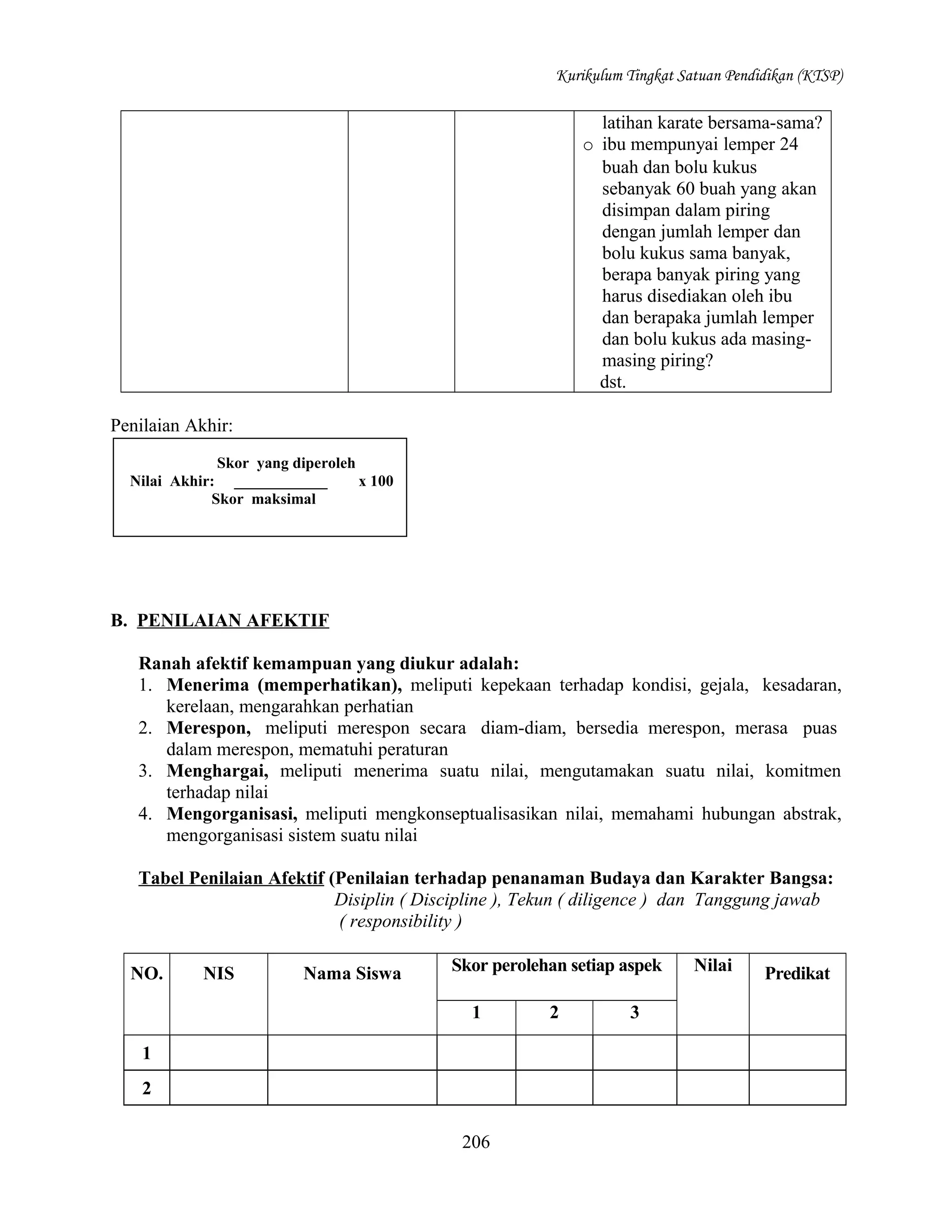 Kurikulum Tingkat Satuan Pendidikan (KTSP)

latihan karate bersama-sama?
o ibu mempunyai lemper 24
buah dan bolu kukus
sebanyak 60 buah yang akan
disimpan dalam piring
dengan jumlah lemper dan
bolu kukus sama banyak,
berapa banyak piring yang
harus disediakan oleh ibu
dan berapaka jumlah lemper
dan bolu kukus ada masingmasing piring?
dst.
Penilaian Akhir:
Skor yang diperoleh
Nilai Akhir: ____________
x 100
Skor maksimal

B. PENILAIAN AFEKTIF
Ranah afektif kemampuan yang diukur adalah:
1. Menerima (memperhatikan), meliputi kepekaan terhadap kondisi, gejala, kesadaran,
kerelaan, mengarahkan perhatian
2. Merespon, meliputi merespon secara diam-diam, bersedia merespon, merasa puas
dalam merespon, mematuhi peraturan
3. Menghargai, meliputi menerima suatu nilai, mengutamakan suatu nilai, komitmen
terhadap nilai
4. Mengorganisasi, meliputi mengkonseptualisasikan nilai, memahami hubungan abstrak,
mengorganisasi sistem suatu nilai
Tabel Penilaian Afektif (Penilaian terhadap penanaman Budaya dan Karakter Bangsa:
Disiplin ( Discipline ), Tekun ( diligence ) dan Tanggung jawab
( responsibility )
NO.

NIS

Nama Siswa

Skor perolehan setiap aspek
1

1
2
206

2

3

Nilai

Predikat

 