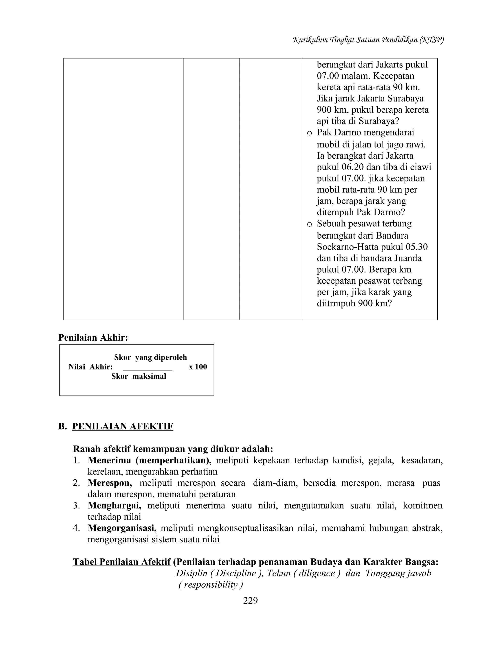 Kurikulum Tingkat Satuan Pendidikan (KTSP)

berangkat dari Jakarts pukul
07.00 malam. Kecepatan
kereta api rata-rata 90 km.
Jika jarak Jakarta Surabaya
900 km, pukul berapa kereta
api tiba di Surabaya?
o Pak Darmo mengendarai
mobil di jalan tol jago rawi.
Ia berangkat dari Jakarta
pukul 06.20 dan tiba di ciawi
pukul 07.00. jika kecepatan
mobil rata-rata 90 km per
jam, berapa jarak yang
ditempuh Pak Darmo?
o Sebuah pesawat terbang
berangkat dari Bandara
Soekarno-Hatta pukul 05.30
dan tiba di bandara Juanda
pukul 07.00. Berapa km
kecepatan pesawat terbang
per jam, jika karak yang
diitrmpuh 900 km?
Penilaian Akhir:
Skor yang diperoleh
Nilai Akhir: ____________
x 100
Skor maksimal

B. PENILAIAN AFEKTIF
Ranah afektif kemampuan yang diukur adalah:
1. Menerima (memperhatikan), meliputi kepekaan terhadap kondisi, gejala, kesadaran,
kerelaan, mengarahkan perhatian
2. Merespon, meliputi merespon secara diam-diam, bersedia merespon, merasa puas
dalam merespon, mematuhi peraturan
3. Menghargai, meliputi menerima suatu nilai, mengutamakan suatu nilai, komitmen
terhadap nilai
4. Mengorganisasi, meliputi mengkonseptualisasikan nilai, memahami hubungan abstrak,
mengorganisasi sistem suatu nilai
Tabel Penilaian Afektif (Penilaian terhadap penanaman Budaya dan Karakter Bangsa:
Disiplin ( Discipline ), Tekun ( diligence ) dan Tanggung jawab
( responsibility )
229

 