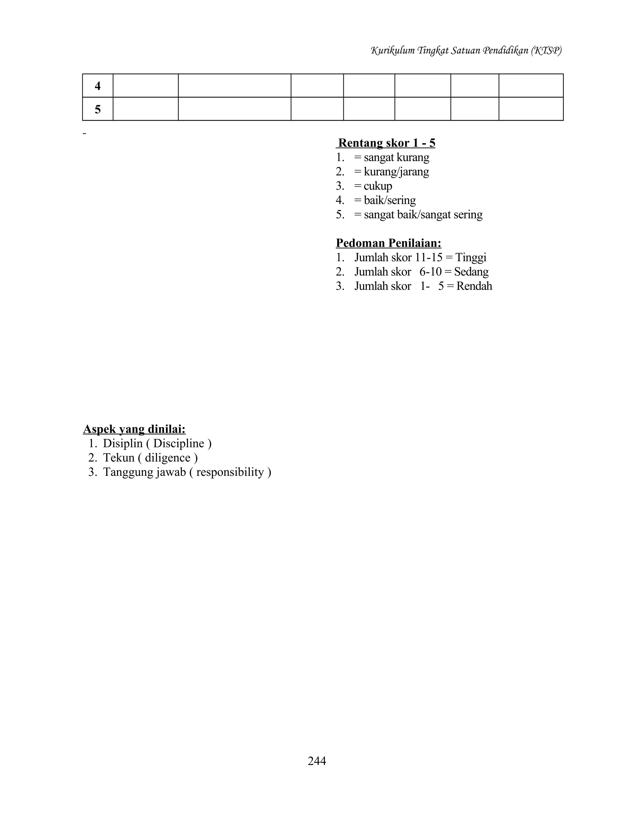 Kurikulum Tingkat Satuan Pendidikan (KTSP)

4
5
Rentang skor 1 - 5
1. = sangat kurang
2. = kurang/jarang
3. = cukup
4. = baik/sering
5. = sangat baik/sangat sering
Pedoman Penilaian:
1. Jumlah skor 11-15 = Tinggi
2. Jumlah skor 6-10 = Sedang
3. Jumlah skor 1- 5 = Rendah

Aspek yang dinilai:
1. Disiplin ( Discipline )
2. Tekun ( diligence )
3. Tanggung jawab ( responsibility )

244

 
