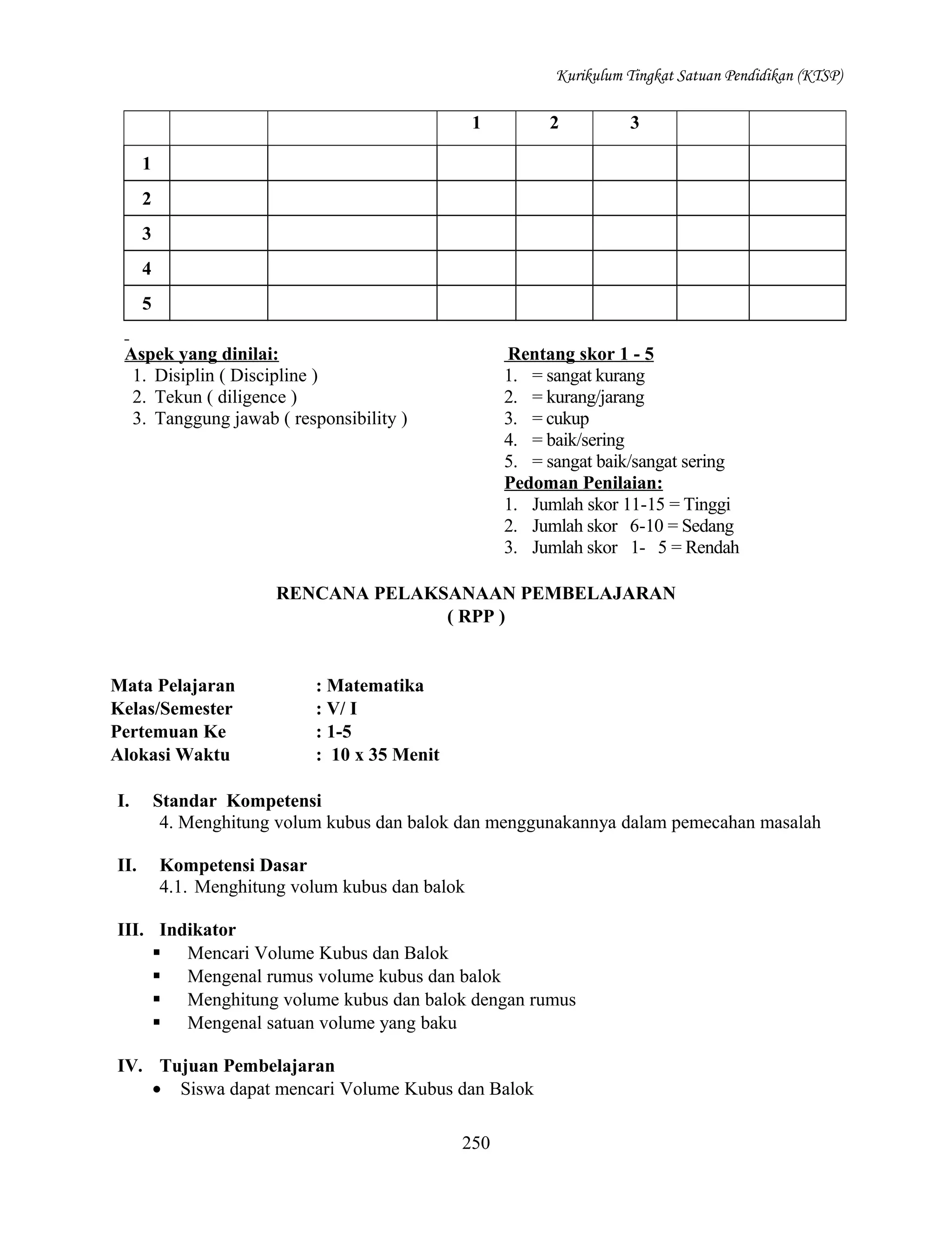 Kurikulum Tingkat Satuan Pendidikan (KTSP)

1

2

3

1
2
3
4
5
Aspek yang dinilai:
1. Disiplin ( Discipline )
2. Tekun ( diligence )
3. Tanggung jawab ( responsibility )

Rentang skor 1 - 5
1. = sangat kurang
2. = kurang/jarang
3. = cukup
4. = baik/sering
5. = sangat baik/sangat sering
Pedoman Penilaian:
1. Jumlah skor 11-15 = Tinggi
2. Jumlah skor 6-10 = Sedang
3. Jumlah skor 1- 5 = Rendah

RENCANA PELAKSANAAN PEMBELAJARAN
( RPP )

Mata Pelajaran
Kelas/Semester
Pertemuan Ke
Alokasi Waktu
I.
II.

: Matematika
: V/ I
: 1-5
: 10 x 35 Menit

Standar Kompetensi
4. Menghitung volum kubus dan balok dan menggunakannya dalam pemecahan masalah
Kompetensi Dasar
4.1. Menghitung volum kubus dan balok

III. Indikator
 Mencari Volume Kubus dan Balok
 Mengenal rumus volume kubus dan balok
 Menghitung volume kubus dan balok dengan rumus
 Mengenal satuan volume yang baku
IV. Tujuan Pembelajaran
• Siswa dapat mencari Volume Kubus dan Balok
250

 