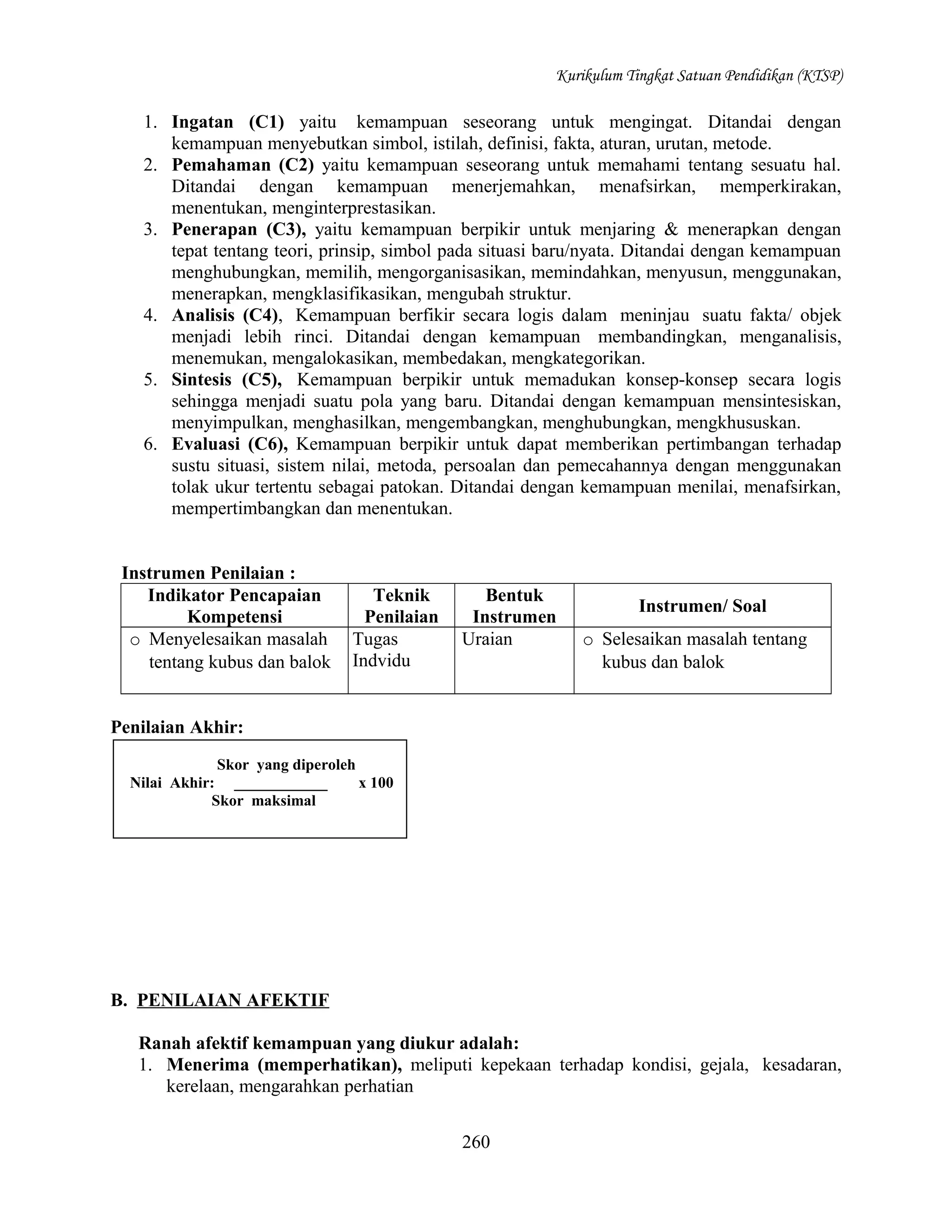 Kurikulum Tingkat Satuan Pendidikan (KTSP)

1. Ingatan (C1) yaitu kemampuan seseorang untuk mengingat. Ditandai dengan
kemampuan menyebutkan simbol, istilah, definisi, fakta, aturan, urutan, metode.
2. Pemahaman (C2) yaitu kemampuan seseorang untuk memahami tentang sesuatu hal.
Ditandai dengan kemampuan menerjemahkan, menafsirkan, memperkirakan,
menentukan, menginterprestasikan.
3. Penerapan (C3), yaitu kemampuan berpikir untuk menjaring & menerapkan dengan
tepat tentang teori, prinsip, simbol pada situasi baru/nyata. Ditandai dengan kemampuan
menghubungkan, memilih, mengorganisasikan, memindahkan, menyusun, menggunakan,
menerapkan, mengklasifikasikan, mengubah struktur.
4. Analisis (C4), Kemampuan berfikir secara logis dalam meninjau suatu fakta/ objek
menjadi lebih rinci. Ditandai dengan kemampuan membandingkan, menganalisis,
menemukan, mengalokasikan, membedakan, mengkategorikan.
5. Sintesis (C5), Kemampuan berpikir untuk memadukan konsep-konsep secara logis
sehingga menjadi suatu pola yang baru. Ditandai dengan kemampuan mensintesiskan,
menyimpulkan, menghasilkan, mengembangkan, menghubungkan, mengkhususkan.
6. Evaluasi (C6), Kemampuan berpikir untuk dapat memberikan pertimbangan terhadap
sustu situasi, sistem nilai, metoda, persoalan dan pemecahannya dengan menggunakan
tolak ukur tertentu sebagai patokan. Ditandai dengan kemampuan menilai, menafsirkan,
mempertimbangkan dan menentukan.
Instrumen Penilaian :
Indikator Pencapaian
Kompetensi
o Menyelesaikan masalah
tentang kubus dan balok

Teknik
Penilaian
Tugas
Indvidu

Bentuk
Instrumen
Uraian

Instrumen/ Soal
o Selesaikan masalah tentang
kubus dan balok

Penilaian Akhir:
Skor yang diperoleh
Nilai Akhir: ____________
x 100
Skor maksimal

B. PENILAIAN AFEKTIF
Ranah afektif kemampuan yang diukur adalah:
1. Menerima (memperhatikan), meliputi kepekaan terhadap kondisi, gejala, kesadaran,
kerelaan, mengarahkan perhatian
260

 