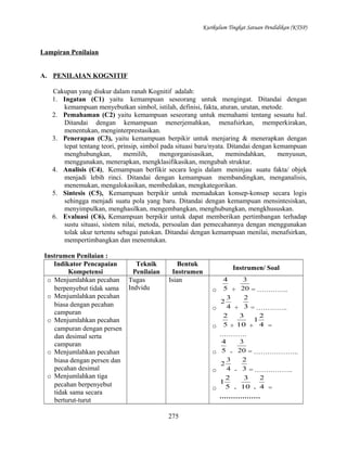 Kurikulum Tingkat Satuan Pendidikan (KTSP)

Lampiran Penilaian
A. PENILAIAN KOGNITIF
Cakupan yang diukur dalam ranah Kognitif adalah:
1. Ingatan (C1) yaitu kemampuan seseorang untuk mengingat. Ditandai dengan
kemampuan menyebutkan simbol, istilah, definisi, fakta, aturan, urutan, metode.
2. Pemahaman (C2) yaitu kemampuan seseorang untuk memahami tentang sesuatu hal.
Ditandai dengan kemampuan menerjemahkan, menafsirkan, memperkirakan,
menentukan, menginterprestasikan.
3. Penerapan (C3), yaitu kemampuan berpikir untuk menjaring & menerapkan dengan
tepat tentang teori, prinsip, simbol pada situasi baru/nyata. Ditandai dengan kemampuan
menghubungkan,
memilih,
mengorganisasikan,
memindahkan,
menyusun,
menggunakan, menerapkan, mengklasifikasikan, mengubah struktur.
4. Analisis (C4), Kemampuan berfikir secara logis dalam meninjau suatu fakta/ objek
menjadi lebih rinci. Ditandai dengan kemampuan membandingkan, menganalisis,
menemukan, mengalokasikan, membedakan, mengkategorikan.
5. Sintesis (C5), Kemampuan berpikir untuk memadukan konsep-konsep secara logis
sehingga menjadi suatu pola yang baru. Ditandai dengan kemampuan mensintesiskan,
menyimpulkan, menghasilkan, mengembangkan, menghubungkan, mengkhususkan.
6. Evaluasi (C6), Kemampuan berpikir untuk dapat memberikan pertimbangan terhadap
sustu situasi, sistem nilai, metoda, persoalan dan pemecahannya dengan menggunakan
tolak ukur tertentu sebagai patokan. Ditandai dengan kemampuan menilai, menafsirkan,
mempertimbangkan dan menentukan.
Instrumen Penilaian :
Indikator Pencapaian
Teknik
Kompetensi
Penilaian
o Menjumlahkan pecahan Tugas
berpenyebut tidak sama Indvidu
o Menjumlahkan pecahan
biasa dengan pecahan
campuran
o Menjumlahkan pecahan
campuran dengan persen
dan desimal serta
campuran
o Menjumlahkan pecahan
biasa dengan persen dan
pecahan desimal
o Menjumlahkan tiga
pecahan berpenyebut
tidak sama secara
berturut-turut

Bentuk
Instrumen
Isian

Instrumen/ Soal
4
3
o 5 + 20 = …………..
3
2
2
o 4 + 3 = …………..
2
3
2
1
5 + 10 + 4 =
o

…………
4
3
o 5 - 20 = ………………..
3
2
2
o 4 - 3 = ……………..
2
3
2
1
o 5 - 10 - 4 =

………………
275

 