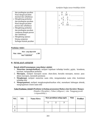 Kurikulum Tingkat Satuan Pendidikan (KTSP)
4
o 5 :
3
2
o 4
2
1
o 5

dan pembagian pecahan
biasa dengan pecahan
desimal dan sebaliknya
o Menghitung perkalian
dan pembagian pecahan
biasa dengan pecahan
persen dan sebaliknya
o Menghitung perkalian
dan pembagian pecahan
campuran dengan persen
dan sebaliknya
o Menghitung operasi
hitung campuran
berbagai bentuk pecahan

3
20 = ………………..
2
: 3 =………………..
3
: 10 = ………………

o

Penilaian Akhir:
Skor yang diperoleh
Nilai Akhir: ____________
x 100
Skor maksimal

B. PENILAIAN AFEKTIF
Ranah afektif kemampuan yang diukur adalah:
1. Menerima (memperhatikan), meliputi kepekaan terhadap kondisi, gejala, kesadaran,
kerelaan, mengarahkan perhatian
2. Merespon, meliputi merespon secara diam-diam, bersedia merespon, merasa puas
dalam merespon, mematuhi peraturan
3. Menghargai, meliputi menerima suatu nilai, mengutamakan suatu nilai, komitmen
terhadap nilai
4. Mengorganisasi, meliputi mengkonseptualisasikan nilai, memahami hubungan abstrak,
mengorganisasi sistem suatu nilai
Tabel Penilaian Afektif (Penilaian terhadap penanaman Budaya dan Karakter Bangsa:
Disiplin ( Discipline ), Tekun ( diligence ) dan Tanggung jawab
( responsibility )
NO.

NIS

Nama Siswa

Skor perolehan setiap aspek
1

1
2
283

2

3

Nilai

Predikat

 
