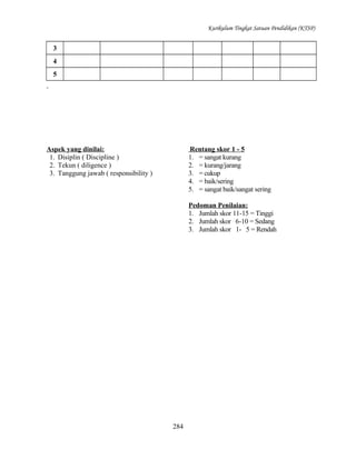Kurikulum Tingkat Satuan Pendidikan (KTSP)

3
4
5

Aspek yang dinilai:
1. Disiplin ( Discipline )
2. Tekun ( diligence )
3. Tanggung jawab ( responsibility )

Rentang skor 1 - 5
1. = sangat kurang
2. = kurang/jarang
3. = cukup
4. = baik/sering
5. = sangat baik/sangat sering
Pedoman Penilaian:
1. Jumlah skor 11-15 = Tinggi
2. Jumlah skor 6-10 = Sedang
3. Jumlah skor 1- 5 = Rendah

284

 