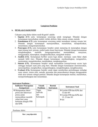 Kurikulum Tingkat Satuan Pendidikan (KTSP)

Lampiran Penilaian
A. PENILAIAN KOGNITIF
Cakupan yang diukur dalam ranah Kognitif adalah:
1. Ingatan (C1) yaitu kemampuan seseorang untuk mengingat. Ditandai dengan
kemampuan menyebutkan simbol, istilah, definisi, fakta, aturan, urutan, metode.
2. Pemahaman (C2) yaitu kemampuan seseorang untuk memahami tentang sesuatu hal.
Ditandai dengan kemampuan menerjemahkan, menafsirkan, memperkirakan,
menentukan, menginterprestasikan.
3. Penerapan (C3), yaitu kemampuan berpikir untuk menjaring & menerapkan dengan
tepat tentang teori, prinsip, simbol pada situasi baru/nyata. Ditandai dengan kemampuan
menghubungkan,
memilih,
mengorganisasikan,
memindahkan,
menyusun,
menggunakan, menerapkan, mengklasifikasikan, mengubah struktur.
4. Analisis (C4), Kemampuan berfikir secara logis dalam meninjau suatu fakta/ objek
menjadi lebih rinci. Ditandai dengan kemampuan membandingkan, menganalisis,
menemukan, mengalokasikan, membedakan, mengkategorikan.
5. Sintesis (C5), Kemampuan berpikir untuk memadukan konsep-konsep secara logis
sehingga menjadi suatu pola yang baru. Ditandai dengan kemampuan mensintesiskan,
menyimpulkan, menghasilkan, mengembangkan, menghubungkan, mengkhususkan.
6. Evaluasi (C6), Kemampuan berpikir untuk dapat memberikan pertimbangan terhadap
sustu situasi, sistem nilai, metoda, persoalan dan pemecahannya dengan menggunakan
tolak ukur tertentu sebagai patokan. Ditandai dengan kemampuan menilai, menafsirkan,
mempertimbangkan dan menentukan.
Instrumen Penilaian :
Indikator Pencapaian
Kompetensi
 Mengunakan faktor
prima dan faktorisasi
prima untuk
memecahkan masalah
sehari-hari yang
berkaitan dengan FPB
dan KPK

Teknik
Penilaian
Tugas
IndVidu
dan
Kelompok

Bentuk
Instrumen
Isian

Penilaian Akhir:
Skor yang diperoleh

186

Instrumen/ Soal
 Carilah FPB dan KPK dari
32 dan 60!
 Carilah FPB dan KPK dari
15, 25 dan 30!
 dst

 