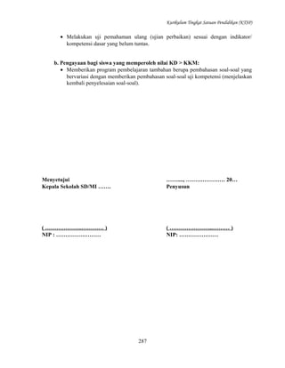 Kurikulum Tingkat Satuan Pendidikan (KTSP)

• Melakukan uji pemahaman ulang (ujian perbaikan) sesuai dengan indikator/
kompetensi dasar yang belum tuntas.
b. Pengayaan bagi siswa yang memperoleh nilai KD > KKM:
• Memberikan program pembelajaran tambahan berupa pembahasan soal-soal yang
bervariasi dengan memberikan pembahasan soal-soal uji kompetensi (menjelaskan
kembali penyelesaian soal-soal).

Menyetujui
Kepala Sekolah SD/MI …….

……...., ………………… 20…
Penyusun

( ………………..………… )
NIP : ……………………

( …………………...……… )
NIP: …………………

287

 