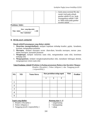 Kurikulum Tingkat Satuan Pendidikan (KTSP)

o Jarak antara terminal Bis dan
rumah Andi pada sebuah
gambar adalah 42 cm. Jarak
sesungguhnya adalah 1.440
m. Maka skala pada gambar
tersebut adalah……
Penilaian Akhir:
Skor yang diperoleh
Nilai Akhir: ____________
x 100
Skor maksimal

B. PENILAIAN AFEKTIF
Ranah afektif kemampuan yang diukur adalah:
1. Menerima (memperhatikan), meliputi kepekaan terhadap kondisi, gejala, kesadaran,
kerelaan, mengarahkan perhatian
2. Merespon, meliputi merespon secara diam-diam, bersedia merespon, merasa puas
dalam merespon, mematuhi peraturan
3. Menghargai, meliputi menerima suatu nilai, mengutamakan suatu nilai, komitmen
terhadap nilai
4. Mengorganisasi, meliputi mengkonseptualisasikan nilai, memahami hubungan abstrak,
mengorganisasi sistem suatu nilai
Tabel Penilaian Afektif (Penilaian terhadap penanaman Budaya dan Karakter Bangsa:
Disiplin ( Discipline ), Tekun ( diligence ) dan Tanggung jawab
( responsibility )
NO.

NIS

Nama Siswa

Skor perolehan setiap aspek
1

2

3

1
2
3
4
5
Aspek yang dinilai:
1. Disiplin ( Discipline )
2. Tekun ( diligence )
3. Tanggung jawab ( responsibility )

Rentang skor 1 - 5
1. = sangat kurang
2. = kurang/jarang
3. = cukup
289

Nilai

Predikat

 