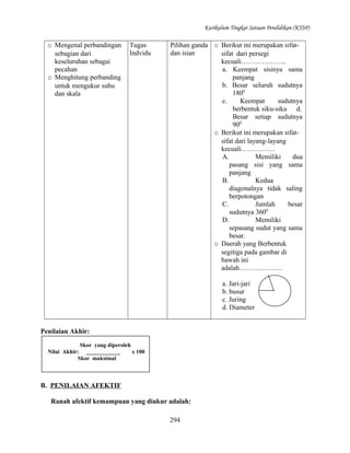 Kurikulum Tingkat Satuan Pendidikan (KTSP)

o Mengenal perbandingan
sebagian dari
keseluruhan sebagai
pecahan
o Menghitung perbanding
untuk mengukur suhu
dan skala

Tugas
Indvidu

Pilihan ganda o Berikut ini merupakan sifatdan isian
sifat dari persegi
kecuali………………..
a. Keempat sisinya sama
panjang
b. Besar seluruh sudutnya
1800
c.
Keempat
sudutnya
berbentuk siku-siku d.
Besar setiap sudutnya
900
o Berikut ini merupakan sifatsifat dari layang-layang
kecuali……………
A.
Memiliki
dua
pasang sisi yang sama
panjang
B.
Kedua
diagonalnya tidak saling
berpotongan
C.
Jumlah
besar
sudutnya 3600
D.
Memiliki
sepasang sudut yang sama
besar.
o Daerah yang Berbentuk
segitiga pada gambar di
bawah ini
adalah……………….
a. Jari-jari
b. busur
c. Juring
d. Diameter

Penilaian Akhir:
Skor yang diperoleh
Nilai Akhir: ____________
x 100
Skor maksimal

B. PENILAIAN AFEKTIF
Ranah afektif kemampuan yang diukur adalah:
294

 