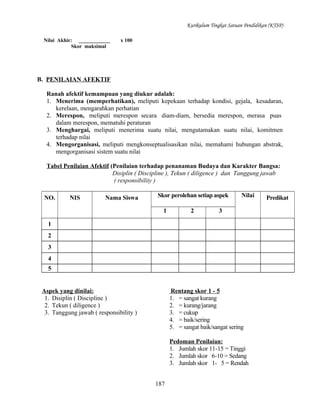 Kurikulum Tingkat Satuan Pendidikan (KTSP)
Nilai Akhir: ____________
Skor maksimal

x 100

B. PENILAIAN AFEKTIF
Ranah afektif kemampuan yang diukur adalah:
1. Menerima (memperhatikan), meliputi kepekaan terhadap kondisi, gejala, kesadaran,
kerelaan, mengarahkan perhatian
2. Merespon, meliputi merespon secara diam-diam, bersedia merespon, merasa puas
dalam merespon, mematuhi peraturan
3. Menghargai, meliputi menerima suatu nilai, mengutamakan suatu nilai, komitmen
terhadap nilai
4. Mengorganisasi, meliputi mengkonseptualisasikan nilai, memahami hubungan abstrak,
mengorganisasi sistem suatu nilai
Tabel Penilaian Afektif (Penilaian terhadap penanaman Budaya dan Karakter Bangsa:
Disiplin ( Discipline ), Tekun ( diligence ) dan Tanggung jawab
( responsibility )
NO.

NIS

Nama Siswa

Skor perolehan setiap aspek
1

2

Nilai

3

1
2
3
4
5
Aspek yang dinilai:
1. Disiplin ( Discipline )
2. Tekun ( diligence )
3. Tanggung jawab ( responsibility )

Rentang skor 1 - 5
1. = sangat kurang
2. = kurang/jarang
3. = cukup
4. = baik/sering
5. = sangat baik/sangat sering
Pedoman Penilaian:
1. Jumlah skor 11-15 = Tinggi
2. Jumlah skor 6-10 = Sedang
3. Jumlah skor 1- 5 = Rendah
187

Predikat

 