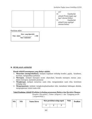 Kurikulum Tingkat Satuan Pendidikan (KTSP)

cm!
14.
Gambarlah
sebuah Prisma tegak segi
tiga! (ukuran bebas)
15.
Gambarlah
sebual Linas segitiga!
(ukuran bebas)
Penilaian akhir:
Skor yang diperoleh
Nilai Akhir: ____________
x 100
Skor maksimal

B. PENILAIAN AFEKTIF
Ranah afektif kemampuan yang diukur adalah:
1. Menerima (memperhatikan), meliputi kepekaan terhadap kondisi, gejala, kesadaran,
kerelaan, mengarahkan perhatian
2. Merespon, meliputi merespon secara diam-diam, bersedia merespon, merasa puas
dalam merespon, mematuhi peraturan
3. Menghargai, meliputi menerima suatu nilai, mengutamakan suatu nilai, komitmen
terhadap nilai
4. Mengorganisasi, meliputi mengkonseptualisasikan nilai, memahami hubungan abstrak,
mengorganisasi sistem suatu nilai
Tabel Penilaian Afektif (Penilaian terhadap penanaman Budaya dan Karakter Bangsa:
Disiplin ( Discipline ), Tekun ( diligence ) dan Tanggung jawab
( responsibility )
NO.

NIS

Nama Siswa

Skor perolehan setiap aspek
1
302

2

3

Nilai

Predikat

 