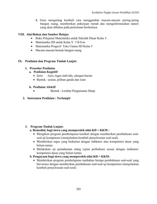 Kurikulum Tingkat Satuan Pendidikan (KTSP)

1. Guru mengulang kembali cara menggambar macam-macam jarring-jaring
bangun ruang, memberikan pekerjaan rumah dan menginformasikan materi
yang akan dibahas pada pertemuan berikutnya.
VIII. Alat/Bahan dan Sumber Belajar
• Buku Pelajaran Matematika untuk Sekolah Dasar Kelas 5 .
• Matematika SD untuk Kelas V 5 B Esis
• Matematika Progesif Teks Utama SD Kelas 5
• Macam-macam bentuk bangun ruang.
IX. Penilaian dan Program Tindak Lanjut:
1. Prosedur Penilaian
a. Penilaian Kognitif
• Jenis : kuis, tugas individu, ulangan harian
• Bentuk : uraian, pilihan ganda dan isian
b. Penilaian Afektif
•
Bentuk : Lembar Pengamatan Sikap
2. Instrumen Penilaian : Terlampir

3.

Program Tindak Lanjut:
a. Remedial, bagi siswa yang memperoleh nilai KD < KKM :
• Mengikuti program pembelajaran kembali dengan memberikan pembahasan soalsoal uji kompetensi (menjelaskan kembali penyelesaian soal-soal).
• Memberikan tugas yang berkaitan dengan indikator atau kompetensi dasar yang
belum tuntas.
• Melakukan uji pemahaman ulang (ujian perbaikan) sesuai dengan indikator/
kompetensi dasar yang belum tuntas.
b. Pengayaan bagi siswa yang memperoleh nilai KD > KKM:
• Memberikan program pembelajaran tambahan berupa pembahasan soal-soal yang
bervariasi dengan memberikan pembahasan soal-soal uji kompetensi (menjelaskan
kembali penyelesaian soal-soal).

305

 
