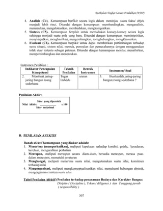 Kurikulum Tingkat Satuan Pendidikan (KTSP)

4. Analisis (C4), Kemampuan berfikir secara logis dalam meninjau suatu fakta/ objek
menjadi lebih rinci. Ditandai dengan kemampuan membandingkan, menganalisis,
menemukan, mengalokasikan, membedakan, mengkategorikan.
5. Sintesis (C5), Kemampuan berpikir untuk memadukan konsep-konsep secara logis
sehingga menjadi suatu pola yang baru. Ditandai dengan kemampuan mensintesiskan,
menyimpulkan, menghasilkan, mengembangkan, menghubungkan, mengkhususkan.
6. Evaluasi (C6), Kemampuan berpikir untuk dapat memberikan pertimbangan terhadap
sustu situasi, sistem nilai, metoda, persoalan dan pemecahannya dengan menggunakan
tolak ukur tertentu sebagai patokan. Ditandai dengan kemampuan menilai, menafsirkan,
mempertimbangkan dan menentukan.
Instrumen Penilaian :
Indikator Pencapaian
Kompetensi
2.
Membuat jaringjaring bangun ruang
sederhana

Teknik
Penilaian
Tugas
Indvidu

Bentuk
Instrumen
uraian

Instrumen/ Soal
3.

Buatkanlah jaring-jaring
bangun ruang sederhana ?

Penilaian Akhir:
Skor yang diperoleh
Nilai Akhir: ____________
x 100
Skor maksimal

B. PENILAIAN AFEKTIF
Ranah afektif kemampuan yang diukur adalah:
1. Menerima (memperhatikan), meliputi kepekaan terhadap kondisi, gejala, kesadaran,
kerelaan, mengarahkan perhatian
2. Merespon, meliputi merespon secara diam-diam, bersedia merespon, merasa puas
dalam merespon, mematuhi peraturan
3. Menghargai, meliputi menerima suatu nilai, mengutamakan suatu nilai, komitmen
terhadap nilai
4. Mengorganisasi, meliputi mengkonseptualisasikan nilai, memahami hubungan abstrak,
mengorganisasi sistem suatu nilai
Tabel Penilaian Afektif (Penilaian terhadap penanaman Budaya dan Karakter Bangsa:
Disiplin ( Discipline ), Tekun ( diligence ) dan Tanggung jawab
( responsibility )
307

 