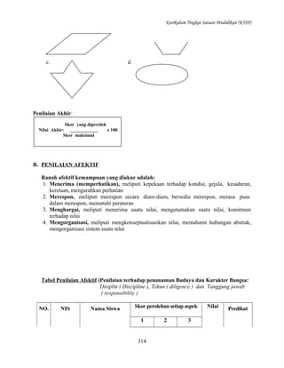 Kurikulum Tingkat Satuan Pendidikan (KTSP)

c.

d.

Penilaian Akhir:
Skor yang diperoleh
Nilai Akhir: ____________
x 100
Skor maksimal

B. PENILAIAN AFEKTIF
Ranah afektif kemampuan yang diukur adalah:
1. Menerima (memperhatikan), meliputi kepekaan terhadap kondisi, gejala, kesadaran,
kerelaan, mengarahkan perhatian
2. Merespon, meliputi merespon secara diam-diam, bersedia merespon, merasa puas
dalam merespon, mematuhi peraturan
3. Menghargai, meliputi menerima suatu nilai, mengutamakan suatu nilai, komitmen
terhadap nilai
4. Mengorganisasi, meliputi mengkonseptualisasikan nilai, memahami hubungan abstrak,
mengorganisasi sistem suatu nilai

Tabel Penilaian Afektif (Penilaian terhadap penanaman Budaya dan Karakter Bangsa:
Disiplin ( Discipline ), Tekun ( diligence ) dan Tanggung jawab
( responsibility )
NO.

NIS

Nama Siswa

Skor perolehan setiap aspek
1

314

2

3

Nilai

Predikat

 