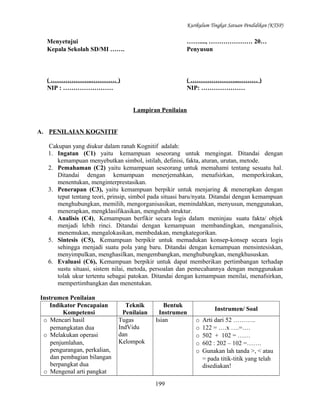 Kurikulum Tingkat Satuan Pendidikan (KTSP)

Menyetujui
Kepala Sekolah SD/MI …….

……...., ………………… 20…
Penyusun

( ………………..………… )
NIP : ……………………

( …………………...……… )
NIP: …………………
Lampiran Penilaian

A. PENILAIAN KOGNITIF
Cakupan yang diukur dalam ranah Kognitif adalah:
1. Ingatan (C1) yaitu kemampuan seseorang untuk mengingat. Ditandai dengan
kemampuan menyebutkan simbol, istilah, definisi, fakta, aturan, urutan, metode.
2. Pemahaman (C2) yaitu kemampuan seseorang untuk memahami tentang sesuatu hal.
Ditandai dengan kemampuan menerjemahkan, menafsirkan, memperkirakan,
menentukan, menginterprestasikan.
3. Penerapan (C3), yaitu kemampuan berpikir untuk menjaring & menerapkan dengan
tepat tentang teori, prinsip, simbol pada situasi baru/nyata. Ditandai dengan kemampuan
menghubungkan, memilih, mengorganisasikan, memindahkan, menyusun, menggunakan,
menerapkan, mengklasifikasikan, mengubah struktur.
4. Analisis (C4), Kemampuan berfikir secara logis dalam meninjau suatu fakta/ objek
menjadi lebih rinci. Ditandai dengan kemampuan membandingkan, menganalisis,
menemukan, mengalokasikan, membedakan, mengkategorikan.
5. Sintesis (C5), Kemampuan berpikir untuk memadukan konsep-konsep secara logis
sehingga menjadi suatu pola yang baru. Ditandai dengan kemampuan mensintesiskan,
menyimpulkan, menghasilkan, mengembangkan, menghubungkan, mengkhususkan.
6. Evaluasi (C6), Kemampuan berpikir untuk dapat memberikan pertimbangan terhadap
sustu situasi, sistem nilai, metoda, persoalan dan pemecahannya dengan menggunakan
tolak ukur tertentu sebagai patokan. Ditandai dengan kemampuan menilai, menafsirkan,
mempertimbangkan dan menentukan.
Instrumen Penilaian
Indikator Pencapaian
Kompetensi
o Mencari hasil
pemangkatan dua
o Melakukan operasi
penjumlahan,
pengurangan, perkalian,
dan pembagian bilangan
berpangkat dua
o Mengenal arti pangkat

Teknik
Penilaian
Tugas
IndVidu
dan
Kelompok

Bentuk
Instrumen
Isian

199

Instrumen/ Soal
o
o
o
o
o

Arti dari 52 ………..
122 = ….x ….=….
502 + 102 = ……
602 : 202 – 102 =…….
Gunakan lah tanda >, < atau
= pada titik-titik yang telah
disediakan!

 