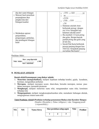 Kurikulum Tingkat Satuan Pendidikan (KTSP)

dua dari suatu bilangan
o Mencari hasil penarikan
perpangkatan akar
pangkat dua dari
bilangan kuadrat

256 + 441 ………..35
o
o 36 …………………
1156

o

144 -

169

……….

36

o Halaman sekolah Amir
berbentuk persegi dengan
sisi 14 m. hitunglah luas
halaman sekolah amin?
o Ibu membeli 12 lusin piring
dan gelas. Berapa banyak
jumlah piring dan gelas yang
di beli ibu.
o Sawah Pak Karta berbentuk
persegi panjang dengan luas
1024 m2. berapakah panjang
sisi kebun Pak Karta?

o Melakukan operasi
penjumlahan,
pengurangan, perkalian,
dan pembagian bilangan
bulat

Penilaian Akhir:
Nilai Akhir:

Skor yang diperoleh
____________
x 100
Skor maksimal

B. PENILAIAN AFEKTIF
Ranah afektif kemampuan yang diukur adalah:
1. Menerima (memperhatikan), meliputi kepekaan terhadap kondisi, gejala, kesadaran,
kerelaan, mengarahkan perhatian
2. Merespon, meliputi merespon secara diam-diam, bersedia merespon, merasa puas
dalam merespon, mematuhi peraturan
3. Menghargai, meliputi menerima suatu nilai, mengutamakan suatu nilai, komitmen
terhadap nilai
4. Mengorganisasi, meliputi mengkonseptualisasikan nilai, memahami hubungan abstrak,
mengorganisasi sistem suatu nilai
Tabel Penilaian Afektif (Penilaian terhadap penanaman Budaya dan Karakter Bangsa:
Disiplin ( Discipline ), Tekun ( diligence ) dan Tanggung jawab
( responsibility )
NO.

NIS

Nama Siswa

Skor perolehan setiap aspek
1
200

2

3

Nilai

Predikat

 