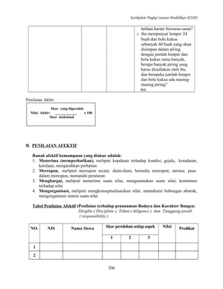 Kurikulum Tingkat Satuan Pendidikan (KTSP)

latihan karate bersama-sama?
o ibu mempunyai lemper 24
buah dan bolu kukus
sebanyak 60 buah yang akan
disimpan dalam piring
dengan jumlah lemper dan
bolu kukus sama banyak,
berapa banyak piring yang
harus disediakan oleh ibu
dan berapaka jumlah lemper
dan bolu kukus ada masingmasing piring?
dst.
Penilaian Akhir:
Skor yang diperoleh
Nilai Akhir: ____________
x 100
Skor maksimal

B. PENILAIAN AFEKTIF
Ranah afektif kemampuan yang diukur adalah:
1. Menerima (memperhatikan), meliputi kepekaan terhadap kondisi, gejala, kesadaran,
kerelaan, mengarahkan perhatian
2. Merespon, meliputi merespon secara diam-diam, bersedia merespon, merasa puas
dalam merespon, mematuhi peraturan
3. Menghargai, meliputi menerima suatu nilai, mengutamakan suatu nilai, komitmen
terhadap nilai
4. Mengorganisasi, meliputi mengkonseptualisasikan nilai, memahami hubungan abstrak,
mengorganisasi sistem suatu nilai
Tabel Penilaian Afektif (Penilaian terhadap penanaman Budaya dan Karakter Bangsa:
Disiplin ( Discipline ), Tekun ( diligence ) dan Tanggung jawab
( responsibility )
NO.

NIS

Nama Siswa

Skor perolehan setiap aspek
1

1
2
206

2

3

Nilai

Predikat

 