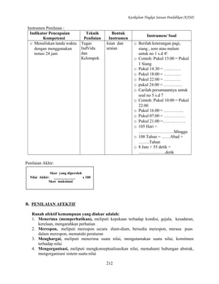 Kurikulum Tingkat Satuan Pendidikan (KTSP)

Instrumen Penilaian :
Indikator Pencapaian
Kompetensi
o Menuliskan tanda waktu
dengan menggunakan
notasi 24 jam

Teknik
Penilaian
Tugas
IndVidu
dan
Kelompok

Bentuk
Instrumen
Isian dan
uraian

Instrumen/ Soal
o Berilah keterangan pagi,
siang , sore atau malam
untuk no 1 s.d 4!
o Contoh: Pukul 13.00 = Pukul
1 Siang
o Pukul 14.30 = …………
o Pukul 18.00 = …………
o Pukul 22.00 = …………
o pukul 24.00 = ………….
o Carilah persamaannya untuk
soal no 5 s.d 7
o Contoh: Pukul 10.00 = Pukul
22.00
o Pukul 16.00 = …………..
o Pukul 07.00 = ……………
o Pukul 21.00 =…………….
o 105 Hari =
…………………….Minggu
o 108 Tahun = ……Abad +
……..Tahun
o 8 Jam + 55 detik =
……………….detik

Penilaian Akhir:
Skor yang diperoleh
Nilai Akhir: ____________
x 100
Skor maksimal

B. PENILAIAN AFEKTIF
Ranah afektif kemampuan yang diukur adalah:
1. Menerima (memperhatikan), meliputi kepekaan terhadap kondisi, gejala, kesadaran,
kerelaan, mengarahkan perhatian
2. Merespon, meliputi merespon secara diam-diam, bersedia merespon, merasa puas
dalam merespon, mematuhi peraturan
3. Menghargai, meliputi menerima suatu nilai, mengutamakan suatu nilai, komitmen
terhadap nilai
4. Mengorganisasi, meliputi mengkonseptualisasikan nilai, memahami hubungan abstrak,
mengorganisasi sistem suatu nilai
212

 