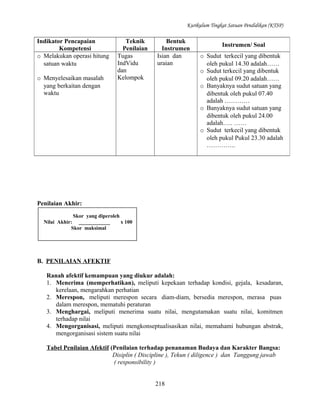 Kurikulum Tingkat Satuan Pendidikan (KTSP)

Indikator Pencapaian
Kompetensi
o Melakukan operasi hitung
satuan waktu
o Menyelesaikan masalah
yang berkaitan dengan
waktu

Teknik
Penilaian
Tugas
IndVidu
dan
Kelompok

Bentuk
Instrumen
Isian dan
uraian

Instrumen/ Soal
o Sudut terkecil yang dibentuk
oleh pukul 14.30 adalah……
o Sudut terkecil yang dibentuk
oleh pukul 09.20 adalah……
o Banyaknya sudut satuan yang
dibentuk oleh pukul 07.40
adalah …………
o Banyaknya sudut satuan yang
dibentuk oleh pukul 24.00
adalah….. ……
o Sudut terkecil yang dibentuk
oleh pukul Pukul 23.30 adalah
…………..

Penilaian Akhir:
Skor yang diperoleh
Nilai Akhir: ____________
x 100
Skor maksimal

B. PENILAIAN AFEKTIF
Ranah afektif kemampuan yang diukur adalah:
1. Menerima (memperhatikan), meliputi kepekaan terhadap kondisi, gejala, kesadaran,
kerelaan, mengarahkan perhatian
2. Merespon, meliputi merespon secara diam-diam, bersedia merespon, merasa puas
dalam merespon, mematuhi peraturan
3. Menghargai, meliputi menerima suatu nilai, mengutamakan suatu nilai, komitmen
terhadap nilai
4. Mengorganisasi, meliputi mengkonseptualisasikan nilai, memahami hubungan abstrak,
mengorganisasi sistem suatu nilai
Tabel Penilaian Afektif (Penilaian terhadap penanaman Budaya dan Karakter Bangsa:
Disiplin ( Discipline ), Tekun ( diligence ) dan Tanggung jawab
( responsibility )
218

 