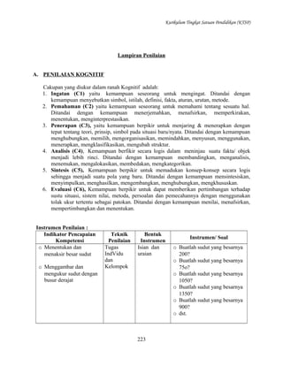 Kurikulum Tingkat Satuan Pendidikan (KTSP)

Lampiran Penilaian
A. PENILAIAN KOGNITIF
Cakupan yang diukur dalam ranah Kognitif adalah:
1. Ingatan (C1) yaitu kemampuan seseorang untuk mengingat. Ditandai dengan
kemampuan menyebutkan simbol, istilah, definisi, fakta, aturan, urutan, metode.
2. Pemahaman (C2) yaitu kemampuan seseorang untuk memahami tentang sesuatu hal.
Ditandai dengan kemampuan menerjemahkan, menafsirkan, memperkirakan,
menentukan, menginterprestasikan.
3. Penerapan (C3), yaitu kemampuan berpikir untuk menjaring & menerapkan dengan
tepat tentang teori, prinsip, simbol pada situasi baru/nyata. Ditandai dengan kemampuan
menghubungkan, memilih, mengorganisasikan, memindahkan, menyusun, menggunakan,
menerapkan, mengklasifikasikan, mengubah struktur.
4. Analisis (C4), Kemampuan berfikir secara logis dalam meninjau suatu fakta/ objek
menjadi lebih rinci. Ditandai dengan kemampuan membandingkan, menganalisis,
menemukan, mengalokasikan, membedakan, mengkategorikan.
5. Sintesis (C5), Kemampuan berpikir untuk memadukan konsep-konsep secara logis
sehingga menjadi suatu pola yang baru. Ditandai dengan kemampuan mensintesiskan,
menyimpulkan, menghasilkan, mengembangkan, menghubungkan, mengkhususkan.
6. Evaluasi (C6), Kemampuan berpikir untuk dapat memberikan pertimbangan terhadap
sustu situasi, sistem nilai, metoda, persoalan dan pemecahannya dengan menggunakan
tolak ukur tertentu sebagai patokan. Ditandai dengan kemampuan menilai, menafsirkan,
mempertimbangkan dan menentukan.
Instrumen Penilaian :
Indikator Pencapaian
Kompetensi
o Menentukan dan
menaksir besar sudut
o Menggambar dan
mengukur sudut dengan
busur derajat

Teknik
Penilaian
Tugas
IndVidu
dan
Kelompok

Bentuk
Instrumen
Isian dan
uraian

223

Instrumen/ Soal
o Buatlah sudut yang besarnya
200?
o Buatlah sudut yang besarnya
75o?
o Buatlah sudut yang besarnya
1050?
o Buatlah sudut yang besarnya
1350?
o Buatlah sudut yang besarnya
900?
o dst.

 
