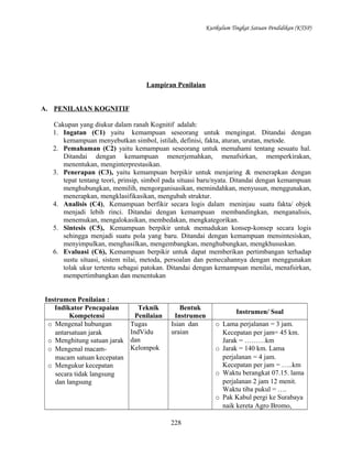 Kurikulum Tingkat Satuan Pendidikan (KTSP)

Lampiran Penilaian
A. PENILAIAN KOGNITIF
Cakupan yang diukur dalam ranah Kognitif adalah:
1. Ingatan (C1) yaitu kemampuan seseorang untuk mengingat. Ditandai dengan
kemampuan menyebutkan simbol, istilah, definisi, fakta, aturan, urutan, metode.
2. Pemahaman (C2) yaitu kemampuan seseorang untuk memahami tentang sesuatu hal.
Ditandai dengan kemampuan menerjemahkan, menafsirkan, memperkirakan,
menentukan, menginterprestasikan.
3. Penerapan (C3), yaitu kemampuan berpikir untuk menjaring & menerapkan dengan
tepat tentang teori, prinsip, simbol pada situasi baru/nyata. Ditandai dengan kemampuan
menghubungkan, memilih, mengorganisasikan, memindahkan, menyusun, menggunakan,
menerapkan, mengklasifikasikan, mengubah struktur.
4. Analisis (C4), Kemampuan berfikir secara logis dalam meninjau suatu fakta/ objek
menjadi lebih rinci. Ditandai dengan kemampuan membandingkan, menganalisis,
menemukan, mengalokasikan, membedakan, mengkategorikan.
5. Sintesis (C5), Kemampuan berpikir untuk memadukan konsep-konsep secara logis
sehingga menjadi suatu pola yang baru. Ditandai dengan kemampuan mensintesiskan,
menyimpulkan, menghasilkan, mengembangkan, menghubungkan, mengkhususkan.
6. Evaluasi (C6), Kemampuan berpikir untuk dapat memberikan pertimbangan terhadap
sustu situasi, sistem nilai, metoda, persoalan dan pemecahannya dengan menggunakan
tolak ukur tertentu sebagai patokan. Ditandai dengan kemampuan menilai, menafsirkan,
mempertimbangkan dan menentukan
Instrumen Penilaian :
Indikator Pencapaian
Kompetensi
o Mengenal hubungan
antarsatuan jarak
o Menghitung satuan jarak
o Mengenal macammacam satuan kecepatan
o Mengukur kecepatan
secara tidak langsung
dan langsung

Teknik
Penilaian
Tugas
IndVidu
dan
Kelompok

Bentuk
Instrumen
Isian dan
uraian

228

Instrumen/ Soal
o Lama perjalanan = 3 jam.
Kecepatan per jam= 45 km.
Jarak = ………km
o Jarak = 140 km. Lama
perjalanan = 4 jam.
Kecepatan per jam = …..km
o Waktu berangkat 07.15. lama
perjalanan 2 jam 12 menit.
Waktu tiba pukul = ….
o Pak Kabul pergi ke Surabaya
naik kereta Agro Bromo,

 