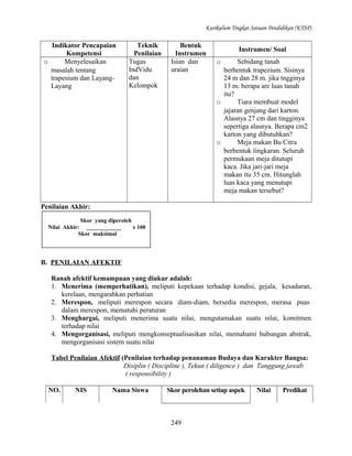 Kurikulum Tingkat Satuan Pendidikan (KTSP)

Indikator Pencapaian
Kompetensi
o
Menyelesaikan
masalah tentang
trapesium dan LayangLayang

Teknik
Penilaian
Tugas
IndVidu
dan
Kelompok

Bentuk
Instrumen
Isian dan
uraian

Instrumen/ Soal
Sebidang tanah
berbentuk trapezium. Sisinya
24 m dan 28 m. jika tngginya
13 m. berapa are luas tanah
itu?
o
Tiara membuat model
jajaran genjang dari karton.
Alasnya 27 cm dan tingginya
sepertiga alasnya. Berapa cm2
karton yang dibutuhkan?
o
Meja makan Bu Citra
berbentuk lingkaran. Seluruh
permukaan meja ditutupi
kaca. Jika jari-jari meja
makan itu 35 cm. Hitunglah
luas kaca yang menutupi
meja makan tersebut?
o

Penilaian Akhir:
Skor yang diperoleh
Nilai Akhir: ____________
x 100
Skor maksimal

B. PENILAIAN AFEKTIF
Ranah afektif kemampuan yang diukur adalah:
1. Menerima (memperhatikan), meliputi kepekaan terhadap kondisi, gejala, kesadaran,
kerelaan, mengarahkan perhatian
2. Merespon, meliputi merespon secara diam-diam, bersedia merespon, merasa puas
dalam merespon, mematuhi peraturan
3. Menghargai, meliputi menerima suatu nilai, mengutamakan suatu nilai, komitmen
terhadap nilai
4. Mengorganisasi, meliputi mengkonseptualisasikan nilai, memahami hubungan abstrak,
mengorganisasi sistem suatu nilai
Tabel Penilaian Afektif (Penilaian terhadap penanaman Budaya dan Karakter Bangsa:
Disiplin ( Discipline ), Tekun ( diligence ) dan Tanggung jawab
( responsibility )
NO.

NIS

Nama Siswa

Skor perolehan setiap aspek

249

Nilai

Predikat

 