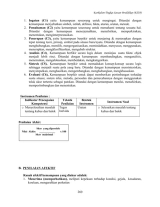 Kurikulum Tingkat Satuan Pendidikan (KTSP)

1. Ingatan (C1) yaitu kemampuan seseorang untuk mengingat. Ditandai dengan
kemampuan menyebutkan simbol, istilah, definisi, fakta, aturan, urutan, metode.
2. Pemahaman (C2) yaitu kemampuan seseorang untuk memahami tentang sesuatu hal.
Ditandai dengan kemampuan menerjemahkan, menafsirkan, memperkirakan,
menentukan, menginterprestasikan.
3. Penerapan (C3), yaitu kemampuan berpikir untuk menjaring & menerapkan dengan
tepat tentang teori, prinsip, simbol pada situasi baru/nyata. Ditandai dengan kemampuan
menghubungkan, memilih, mengorganisasikan, memindahkan, menyusun, menggunakan,
menerapkan, mengklasifikasikan, mengubah struktur.
4. Analisis (C4), Kemampuan berfikir secara logis dalam meninjau suatu fakta/ objek
menjadi lebih rinci. Ditandai dengan kemampuan membandingkan, menganalisis,
menemukan, mengalokasikan, membedakan, mengkategorikan.
5. Sintesis (C5), Kemampuan berpikir untuk memadukan konsep-konsep secara logis
sehingga menjadi suatu pola yang baru. Ditandai dengan kemampuan mensintesiskan,
menyimpulkan, menghasilkan, mengembangkan, menghubungkan, mengkhususkan.
6. Evaluasi (C6), Kemampuan berpikir untuk dapat memberikan pertimbangan terhadap
sustu situasi, sistem nilai, metoda, persoalan dan pemecahannya dengan menggunakan
tolak ukur tertentu sebagai patokan. Ditandai dengan kemampuan menilai, menafsirkan,
mempertimbangkan dan menentukan.
Instrumen Penilaian :
Indikator Pencapaian
Kompetensi
o Menyelesaikan masalah
tentang kubus dan balok

Teknik
Penilaian
Tugas
Indvidu

Bentuk
Instrumen
Uraian

Instrumen/ Soal
o Selesaikan masalah tentang
kubus dan balok

Penilaian Akhir:
Skor yang diperoleh
Nilai Akhir: ____________
x 100
Skor maksimal

B. PENILAIAN AFEKTIF
Ranah afektif kemampuan yang diukur adalah:
1. Menerima (memperhatikan), meliputi kepekaan terhadap kondisi, gejala, kesadaran,
kerelaan, mengarahkan perhatian
260

 