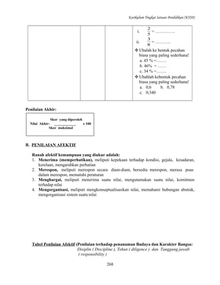 Kurikulum Tingkat Satuan Pendidikan (KTSP)

i.
ii.

2
= …………..
5
3
= ………..
8

 Ubalah ke bentuk pecahan
biasa yang paling sederhana!
a. 45 % =…….
b. 46% = ……
c. 34 % =…….
 Ubahlah kebentuk pecahan
biasa yang paling sederhana!
a. 0,6
b. 0,78
c. 0,340

Penilaian Akhir:
Skor yang diperoleh
Nilai Akhir: ____________
x 100
Skor maksimal

B. PENILAIAN AFEKTIF
Ranah afektif kemampuan yang diukur adalah:
1. Menerima (memperhatikan), meliputi kepekaan terhadap kondisi, gejala, kesadaran,
kerelaan, mengarahkan perhatian
2. Merespon, meliputi merespon secara diam-diam, bersedia merespon, merasa puas
dalam merespon, mematuhi peraturan
3. Menghargai, meliputi menerima suatu nilai, mengutamakan suatu nilai, komitmen
terhadap nilai
4. Mengorganisasi, meliputi mengkonseptualisasikan nilai, memahami hubungan abstrak,
mengorganisasi sistem suatu nilai

Tabel Penilaian Afektif (Penilaian terhadap penanaman Budaya dan Karakter Bangsa:
Disiplin ( Discipline ), Tekun ( diligence ) dan Tanggung jawab
( responsibility )
268

 