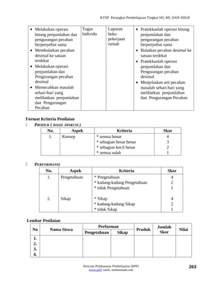 KTSP Perangkat Pembelajaran Tingkat SD, MI, DAN SDLB


    • Melakukan operasi      Tugas              Laporan            • Pratekkanlah operasi hitung
      hitung penjumlahan dan Individu           buku                 penjumlahan dan
      pengurangan pecahan                       pekerjaan            pengurangan pecahan
      berpenyebut sama                          rumah                berpenyebut sama
    • Membulatkan pecahan                                          • Bulatkan pecahan desimal ke
      desimal ke satuan                                              satuan terdekat
      terdekat                                                     • Pratekkanlah operasi
    • Melakukan operasi                                              penjumlahan dan
      penjumlahan dan                                                Pengurangan pecahan
      Pengurangan pecahan                                            desimal
      desimal                                                      • Menjelaskan arti pecahan
    • Memecahkan masalah                                             masalah sehari-hari yang
      sehari-hari yang                                               melibatkan penjumlahan
      melibatkan penjumlahan                                         dan Pengurangan Pecahan
      dan Pengurangan
      Pecahan

Format Kriteria Penilaian
   PRODUK ( HASIL DISKUSI )
          No.           Aspek                       Kriteria                     Skor
           1.     Konsep                 * semua benar                            4
                                         * sebagian besar benar                   3
                                         * sebagian kecil benar                   2
                                         * semua salah                            1

     PERFORMANSI
           No.        Aspek                          Kriteria                      Skor
           1.     Pengetahuan          * Pengetahuan                                4
                                       * kadang-kadang Pengetahuan                  2
                                       * tidak Pengetahuan                          1

            2.     Sikap               * Sikap                                       4
                                       * kadang-kadang Sikap                         2
                                       * tidak Sikap                                 1

Lembar Penilaian
                                      Performan                               Jumlah
     No      Nama Siswa                                             Produk                Nilai
                                Pengetahuan   Sikap                            Skor
     1.
     2.
     3.
     4.

                                Rencana Pelaksanaan Pembelajaran (RPP)                            263
                                   www.jufri saleh, muhammad.com
 