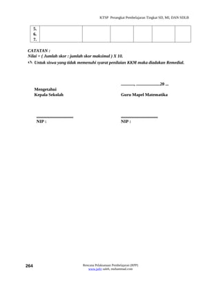 KTSP Perangkat Pembelajaran Tingkat SD, MI, DAN SDLB


      5.
      6.
      7.

CATATAN :
Nilai = ( Jumlah skor : jumlah skor maksimal ) X 10.
 Untuk siswa yang tidak memenuhi syarat penilaian KKM maka diadakan Remedial.



                                                                      ............, ......................20 ...
      Mengetahui
      Kepala Sekolah                                                  Guru Mapel Matematika



       ..................................                             ..................................
       NIP :                                                          NIP :




264                                         Rencana Pelaksanaan Pembelajaran (RPP)
                                               www.jufri saleh, muhammad.com
 