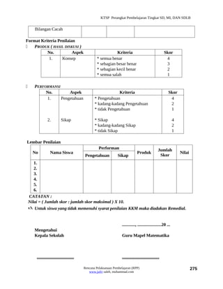 KTSP Perangkat Pembelajaran Tingkat SD, MI, DAN SDLB


       Bilangan Cacah

Format Kriteria Penilaian
   PRODUK ( HASIL DISKUSI )
          No.           Aspek                                    Kriteria                                   Skor
           1.     Konsep                              * semua benar                                          4
                                                      * sebagian besar benar                                 3
                                                      * sebagian kecil benar                                 2
                                                      * semua salah                                          1

      PERFORMANSI
            No.        Aspek                                      Kriteria                                     Skor
            1.     Pengetahuan                      * Pengetahuan                                               4
                                                    * kadang-kadang Pengetahuan                                 2
                                                    * tidak Pengetahuan                                         1

                 2.           Sikap                 * Sikap                                                         4
                                                    * kadang-kadang Sikap                                           2
                                                    * tidak Sikap                                                   1

Lembar Penilaian
                                                       Performan                                       Jumlah
      No            Nama Siswa                                                      Produk                              Nilai
                                             Pengetahuan            Sikap                               Skor
       1.
       2.
       3.
       4.
       5.
       6.
    CATATAN :
    Nilai = ( Jumlah skor : jumlah skor maksimal ) X 10.
     Untuk siswa yang tidak memenuhi syarat penilaian KKM maka diadakan Remedial.


                                                                       ............, ......................20 ...
       Mengetahui
       Kepala Sekolah                                                  Guru Mapel Matematika



        ..................................                             ..................................

                                             Rencana Pelaksanaan Pembelajaran (RPP)                                             275
                                                www.jufri saleh, muhammad.com
 