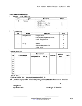 KTSP Perangkat Pembelajaran Tingkat SD, MI, DAN SDLB




Format Kriteria Penilaian
   PRODUK ( HASIL DISKUSI )
          No.           Aspek                                    Kriteria                                   Skor
           1.     Konsep                              * semua benar                                          4
                                                      * sebagian besar benar                                 3
                                                      * sebagian kecil benar                                 2
                                                      * semua salah                                          1

      PERFORMANSI
            No.        Aspek                                      Kriteria                                     Skor
            1.     Pengetahuan                      * Pengetahuan                                               4
                                                    * kadang-kadang Pengetahuan                                 2
                                                    * tidak Pengetahuan                                         1

                 2.           Sikap                 * Sikap                                                         4
                                                    * kadang-kadang Sikap                                           2
                                                    * tidak Sikap                                                   1

Lembar Penilaian
                                                       Performan                                       Jumlah
      No            Nama Siswa                                                      Produk                              Nilai
                                             Pengetahuan            Sikap                               Skor
       1.
       2.
       3.
       4.
       5.
       6.
       7.
       8.
     CATATAN :
    Nilai = ( Jumlah skor : jumlah skor maksimal ) X 10.
     Untuk siswa yang tidak memenuhi syarat penilaian KKM maka diadakan Remedial.

                                                                       ............, ......................20 ...
       Mengetahui
       Kepala Sekolah                                                  Guru Mapel Matematika



        ..................................                             ..................................
                                             Rencana Pelaksanaan Pembelajaran (RPP)                                             279
                                                www.jufri saleh, muhammad.com
 