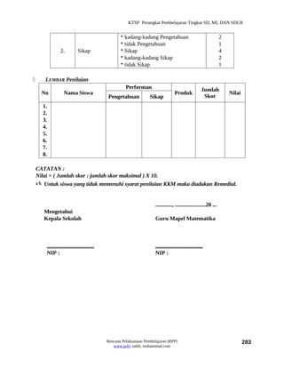 KTSP Perangkat Pembelajaran Tingkat SD, MI, DAN SDLB


                                                    * kadang-kadang Pengetahuan                                     2
                                                    * tidak Pengetahuan                                             1
                 2.           Sikap                 * Sikap                                                         4
                                                    * kadang-kadang Sikap                                           2
                                                    * tidak Sikap                                                   1

      LEMBAR Penilaian
                                                       Performan                                       Jumlah
      No            Nama Siswa                                                      Produk                              Nilai
                                             Pengetahuan            Sikap                               Skor
      1.
      2.
      3.
      4.
      5.
      6.
      7.
      8.

    CATATAN :
    Nilai = ( Jumlah skor : jumlah skor maksimal ) X 10.
     Untuk siswa yang tidak memenuhi syarat penilaian KKM maka diadakan Remedial.


                                                                       ............, ......................20 ...
       Mengetahui
       Kepala Sekolah                                                  Guru Mapel Matematika



        ..................................                             ..................................
        NIP :                                                          NIP :




                                             Rencana Pelaksanaan Pembelajaran (RPP)                                             283
                                                www.jufri saleh, muhammad.com
 