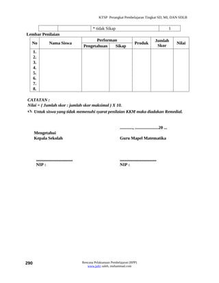 KTSP Perangkat Pembelajaran Tingkat SD, MI, DAN SDLB


                                                   * tidak Sikap                                                   1
Lembar Penilaian
                                                  Performan                                           Jumlah
  No               Nama Siswa                                                      Produk                              Nilai
                                            Pengetahuan   Sikap                                        Skor
      1.
      2.
      3.
      4.
      5.
      6.
      7.
      8.

CATATAN :
Nilai = ( Jumlah skor : jumlah skor maksimal ) X 10.
 Untuk siswa yang tidak memenuhi syarat penilaian KKM maka diadakan Remedial.


                                                                      ............, ......................20 ...
      Mengetahui
      Kepala Sekolah                                                  Guru Mapel Matematika



       ..................................                             ..................................
       NIP :                                                          NIP :




290                                         Rencana Pelaksanaan Pembelajaran (RPP)
                                               www.jufri saleh, muhammad.com
 
