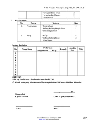 KTSP Perangkat Pembelajaran Tingkat SD, MI, DAN SDLB


                                                      * sebagian besar benar                                  3
                                                      * sebagian kecil benar                                  2
                                                      * semua salah                                           1
      PERFORMANSI
            No.        Aspek                                      Kriteria                                     Skor
            1.     Pengetahuan                      * Pengetahuan                                               4
                                                    * kadang-kadang Pengetahuan                                 2
                                                    * tidak Pengetahuan                                         1

                 2.           Sikap                 * Sikap                                                         4
                                                    * kadang-kadang Sikap                                           2
                                                    * tidak Sikap                                                   1

Lembar Penilaian
                                                    Performan                                          Jumlah
      No            Nama Siswa                                                      Produk                              Nilai
                                              Pengetahuan   Sikap                                       Skor
       1.
       2.
       3.
       4.
       5.
       6.
       7.
       8.
       9.
      10.
    CATATAN :
    Nilai = ( Jumlah skor : jumlah skor maksimal ) X 10.
     Untuk siswa yang tidak memenuhi syarat penilaian KKM maka diadakan Remedial.



                                                                       ............, ......................20 ...
       Mengetahui
       Kepala Sekolah                                                  Guru Mapel Matematika



        ..................................                             ..................................
        NIP :                                                          NIP :



                                             Rencana Pelaksanaan Pembelajaran (RPP)                                             297
                                                www.jufri saleh, muhammad.com
 