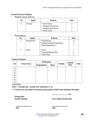 KTSP Perangkat Pembelajaran Tingkat SD, MI, DAN SDLB



Format Kriteria Penilaian
   PRODUK ( HASIL DISKUSI )
                 No.                    Aspek                         Kriteria                                 Skor
                   1.          Konsep                    * semua benar                                           4
                                                         * sebagian besar benar                                  3
                                                         * sebagian kecil benar                                  2
                                                         * semua salah                                           1

      PERFORMANSI
            No.        Aspek                                         Kriteria                                     Skor
            1.     Pengetahuan                         * Pengetahuan                                               4
                                                       * kadang-kadang Pengetahuan                                 2
                                                       * tidak Pengetahuan                                         1

                 2.           Sikap                    * Sikap                                                         4
                                                       * kadang-kadang Sikap                                           2
                                                       * tidak Sikap                                                   1

Lembar Penilaian
                                                          Performan                                       Jumlah
      No            Nama Siswa                                                         Produk                              Nilai
                                                Pengetahuan            Sikap                               Skor
       1.
       2.
       3.
       4.
       5.
       6.
       7.
    CATATAN :
    Nilai = ( Jumlah skor : jumlah skor maksimal ) X 10.
     Untuk siswa yang tidak memenuhi syarat penilaian KKM maka diadakan Remedial.

                                                                          ............, ......................20 ...
       Mengetahui
       Kepala Sekolah                                                     Guru Mapel Matematika


        ..................................                                ..................................
        NIP :                                                             NIP :


                                                Rencana Pelaksanaan Pembelajaran (RPP)                                             301
                                                   www.jufri saleh, muhammad.com
 