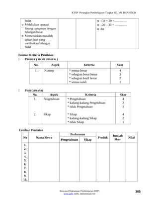 KTSP Perangkat Pembelajaran Tingkat SD, MI, DAN SDLB


      bulat                                                           o –34 + 20 =…………
    o Melakukan operasi                                               o –20 – 30 = …………
      hitung campuran dengan                                          o dst
      bilangan bulat
    o Memecahkan masalah
      sehari-hari yang
      melibatkan bilangan
      bulat

Format Kriteria Penilaian
   PRODUK ( HASIL DISKUSI )
            No.            Aspek                         Kriteria                 Skor
             1.     Konsep                  * semua benar                           4
                                            * sebagian besar benar                  3
                                            * sebagian kecil benar                  2
                                            * semua salah                           1

     PERFORMANSI
           No.        Aspek                             Kriteria                     Skor
           1.     Pengetahuan             * Pengetahuan                               4
                                          * kadang-kadang Pengetahuan                 2
                                          * tidak Pengetahuan                         1

            2.     Sikap                  * Sikap                                       4
                                          * kadang-kadang Sikap                         2
                                          * tidak Sikap                                 1

Lembar Penilaian
                                             Performan                          Jumlah
     No      Nama Siswa                                                Produk               Nilai
                                    Pengetahuan           Sikap                  Skor
      1.
      2.
      3.
      4.
      5.
      6.
      7.
      8.
      9.
     10.


                                   Rencana Pelaksanaan Pembelajaran (RPP)                           305
                                      www.jufri saleh, muhammad.com
 